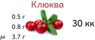 Сколько калорий в клюкве?